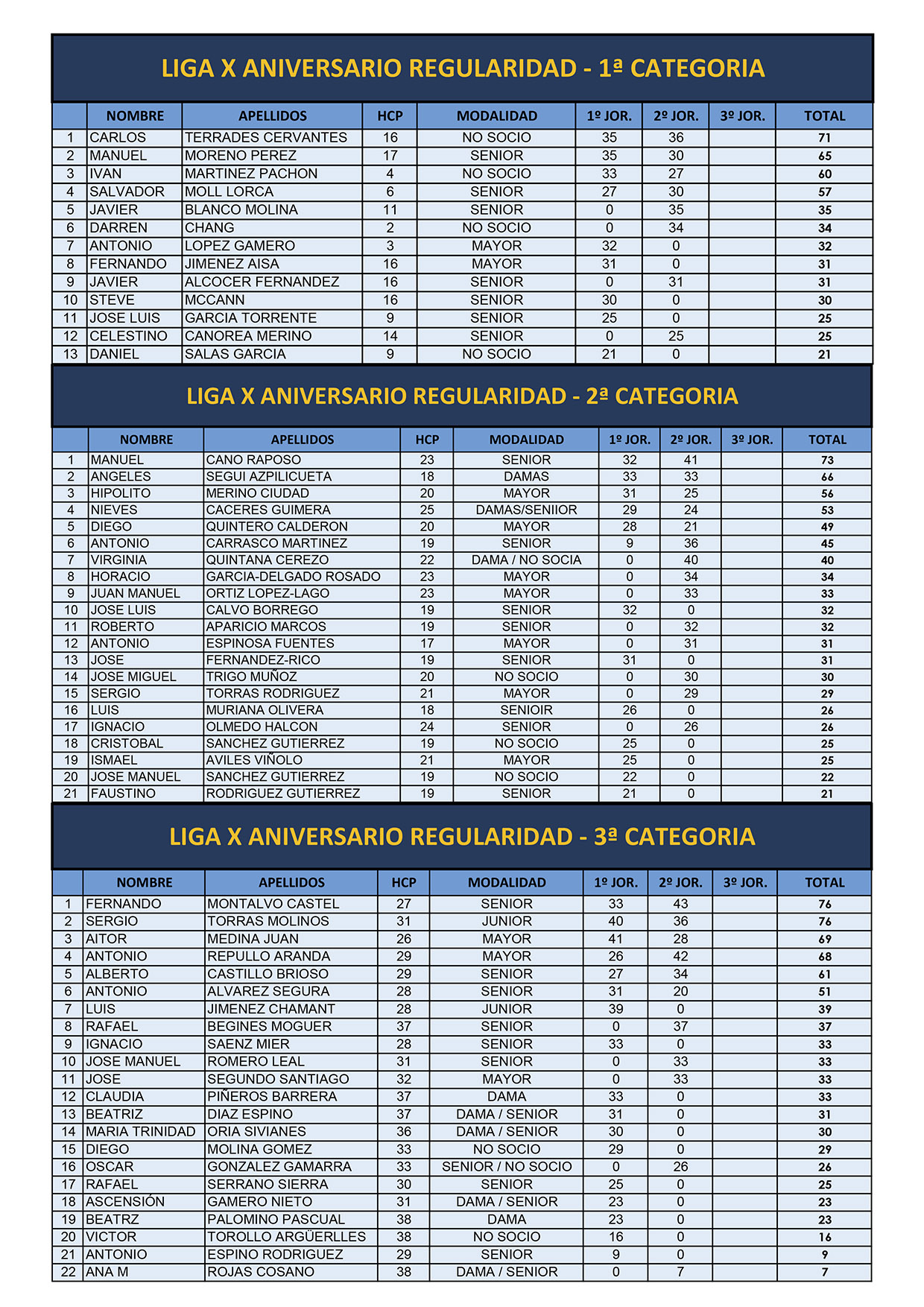 CLASIFICACIÓN LIGA X ANIVERSARIO PRIMAVERA