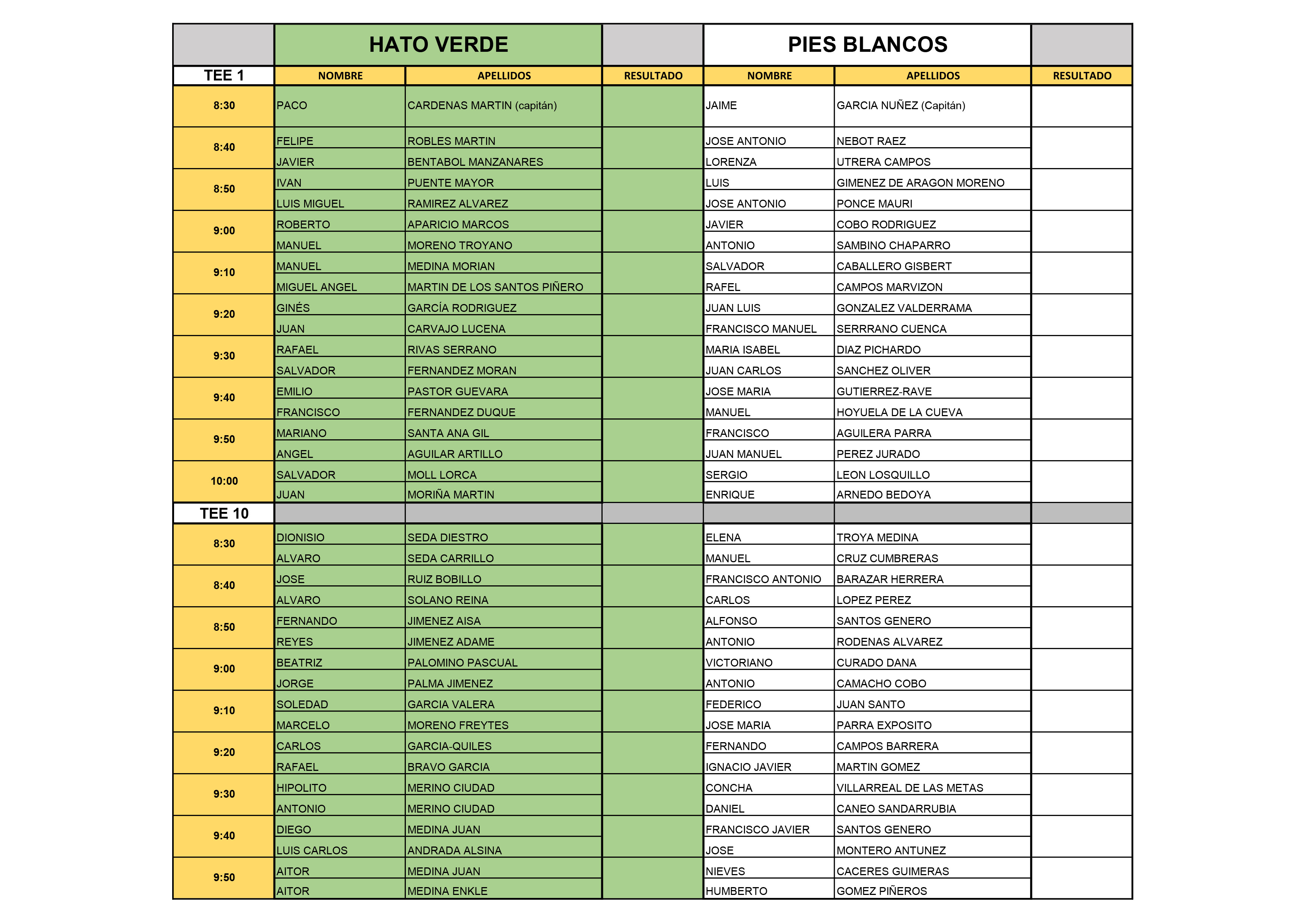 Horarios de salida de la Ryder Hato Verde Pies Blancos