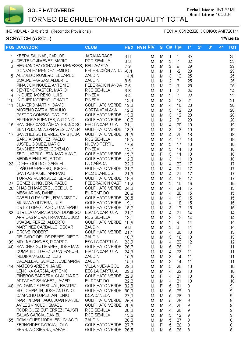 CLASIFICACIONES TORNEO CHULETÓN MATCH QUALITY